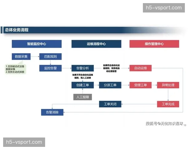 本季度机构运营重心转向全流程智能化决策支持